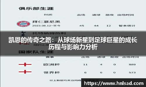 凯恩的传奇之路：从球场新星到足球巨星的成长历程与影响力分析
